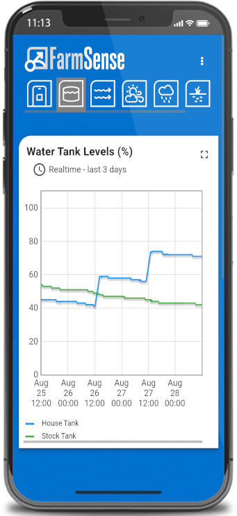 FarmsenseApp_WaterTank_740h